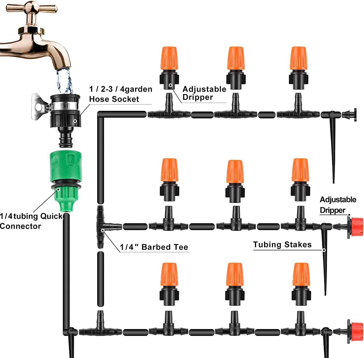 Garden Drip Irrigation Kit Review