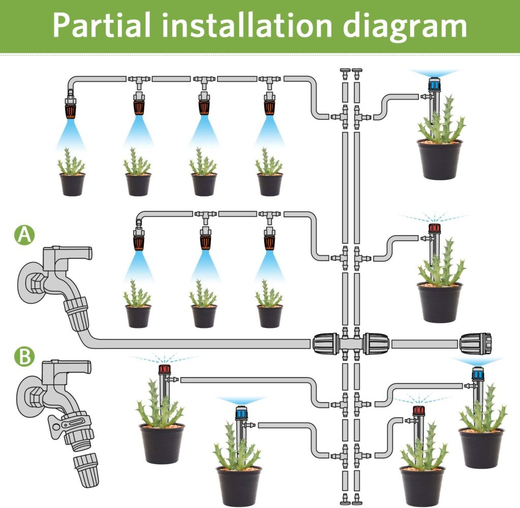 MIXC 226FT Greenhouse Micro Drip Irrigation Kit Automatic Irrigation System Patio Misting Plant Watering System with 1/4 inch 1/2 inch Irrigation Tubing Hose Adjustable Nozzle Emitters Barbed Fittings